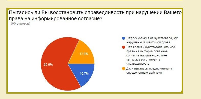 Diagramm from our site